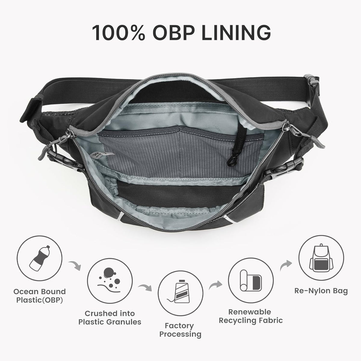 G4Free - G4Free Recycled Fanny for Men Anti-Theft Crossbody Belt Bag with RFID -TN25B549A-TN25B549B